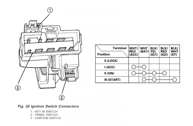 How To Test An Ignition Switch Electrical Troubleshooting 101