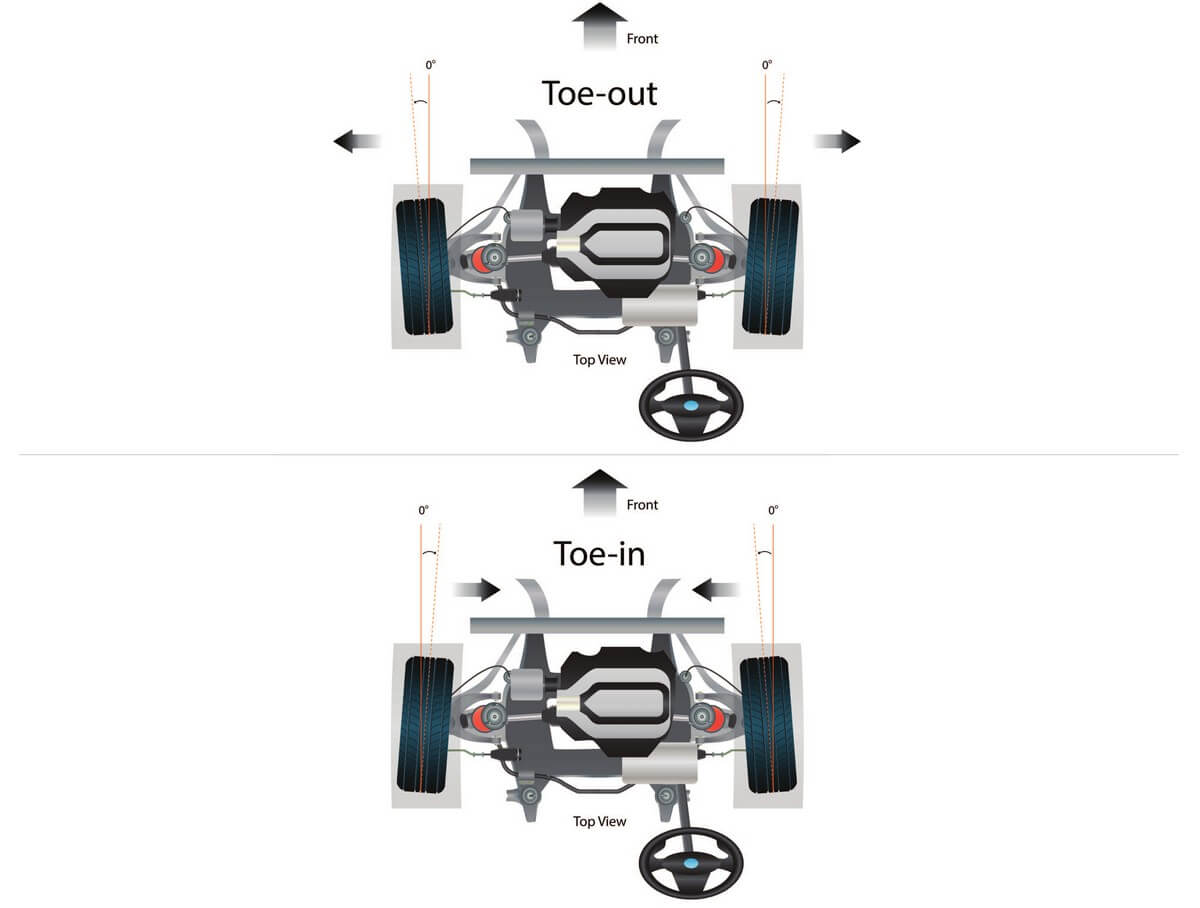 Camber, Toe, and Caster How They Affect Handling and Tire Wear