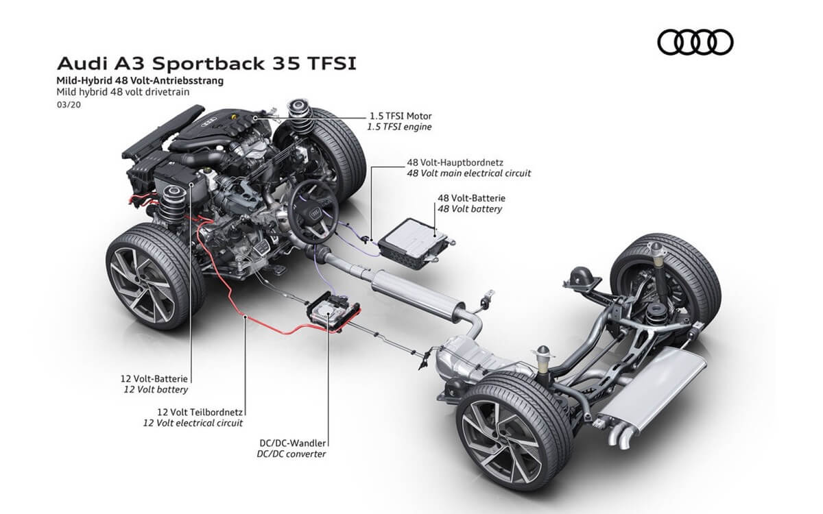 48-Volt Architecture: The Future of Automotive Electrical Systems
